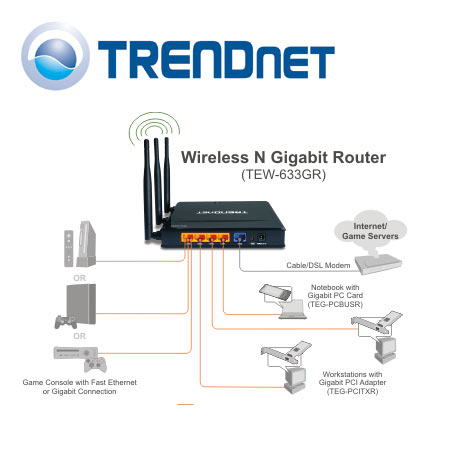 Trendnet Gigabit on Yesterday  Trendnet Announced A New Wireless N Gigabit Gaming Router