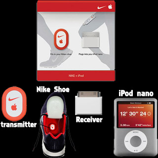 Nike plus iPod Sport Kit