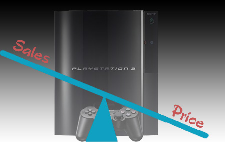 Price Cut Boost the Sales of PS3