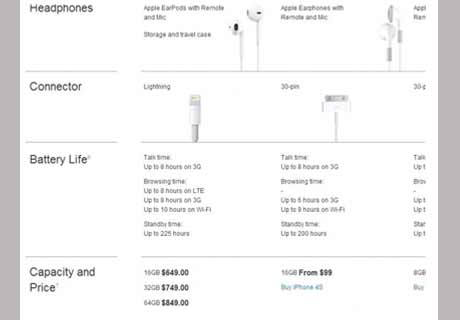 Apple Store Pricing