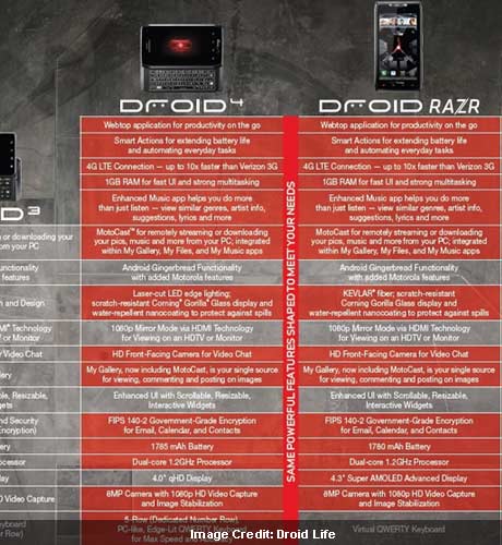 Motorola Droid 4 02