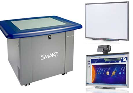 Smart Interactive Technology Solutions